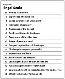 simplified engel scale